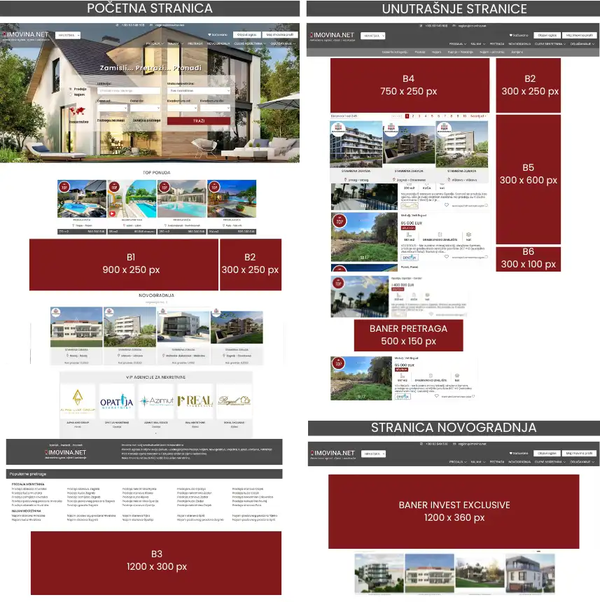 BANERI NA POČETNOJ I OSTALIM STRANAMA - POZICIJE I DIMENZIJE